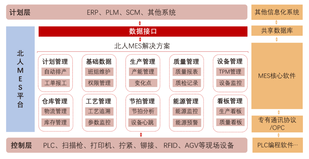 尊龙凯时MES&视觉产品手册 尊龙凯时MES&视觉产品手册
