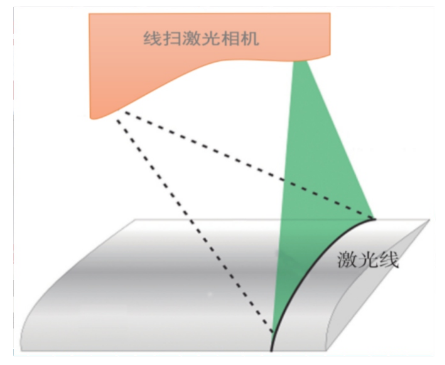 尊龙凯时MES&视觉产品手册